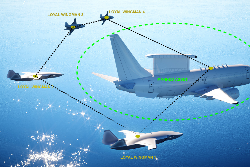 Is Boeing’s AI-Powered Drone the Loyal Wingman of Tomorrow? The Aussies Think So.