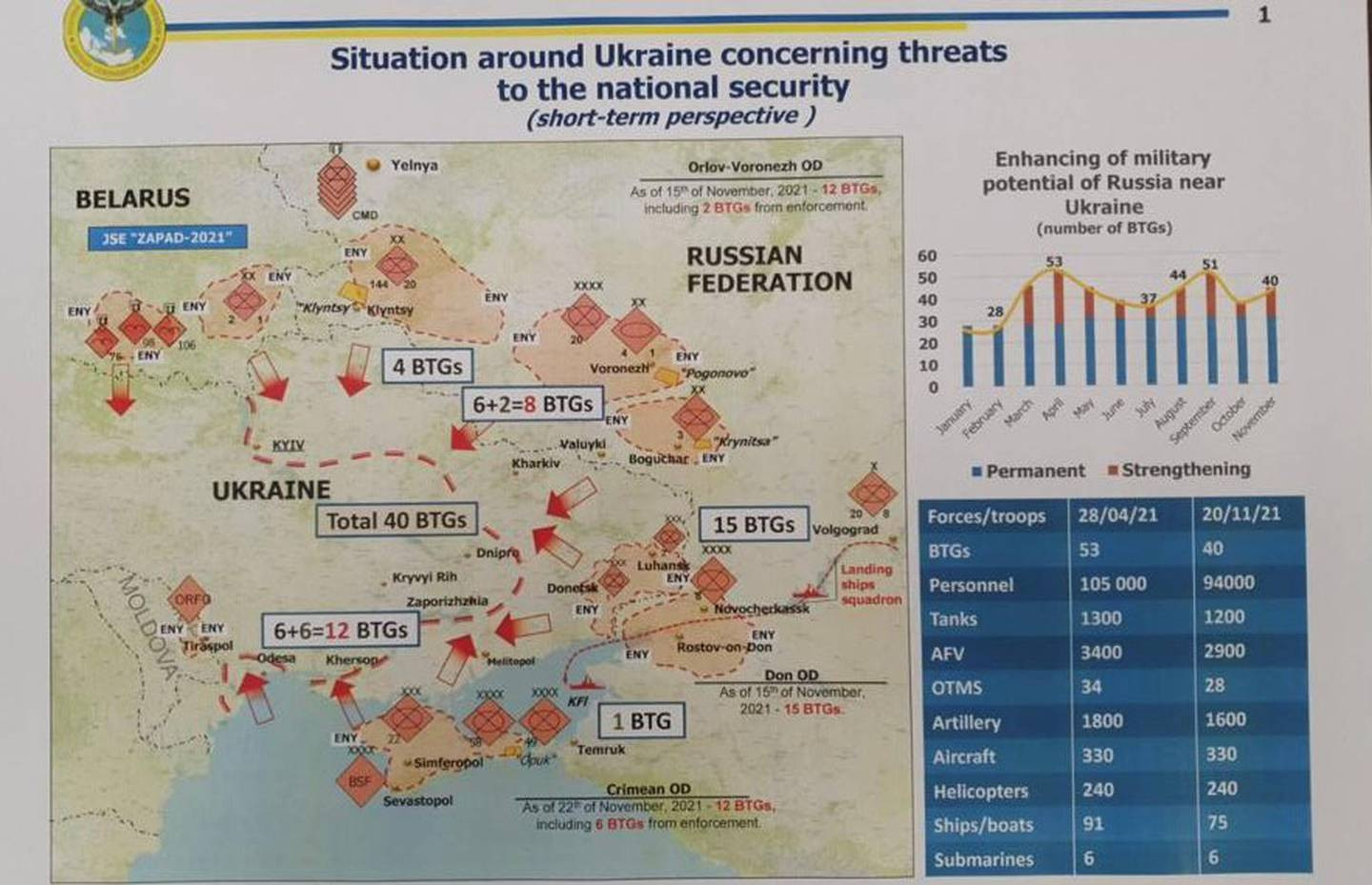 Mother of All Bear Scares: Russia Amasses Forces for a Multi-Axis Attack on Ukraine